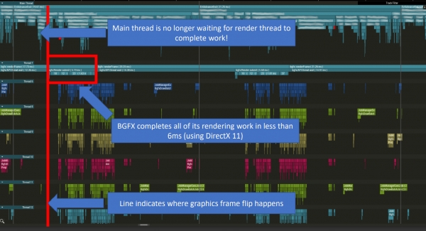 《激战2》背后的故事：DirectX11研究和测试