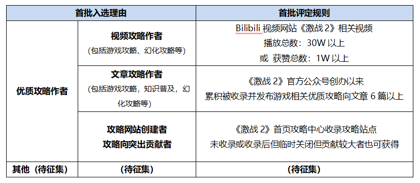 在此输入图注