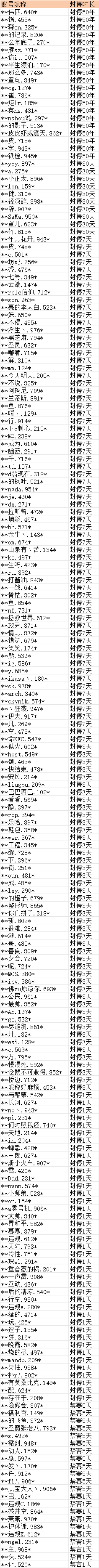 在此输入图注