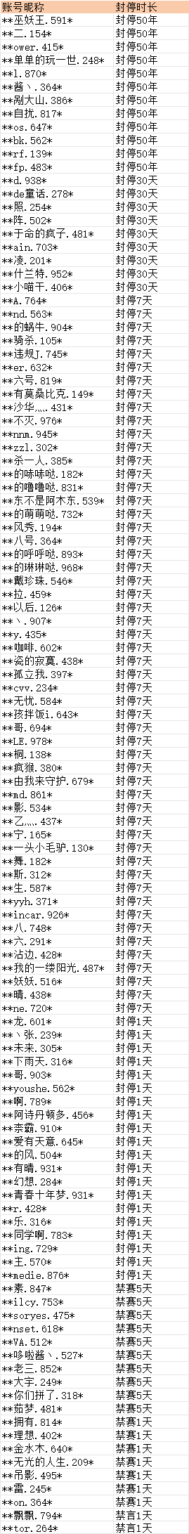 在此输入图注