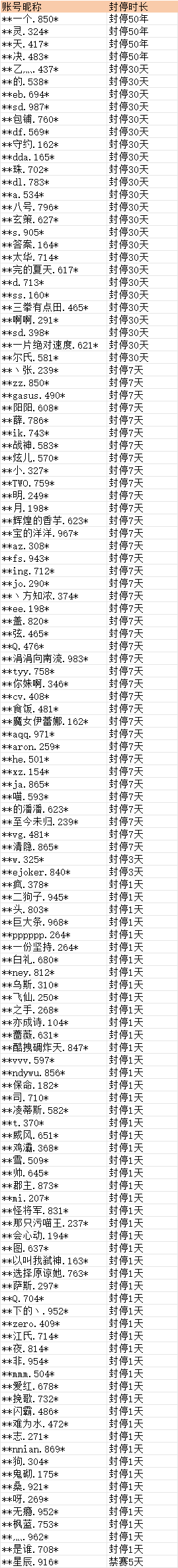 在此输入图注