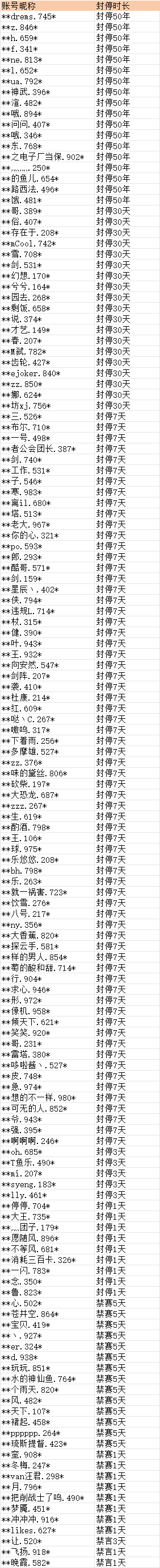 在此输入图注