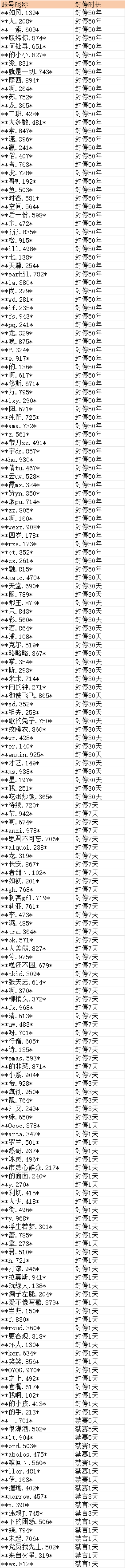 在此输入图注