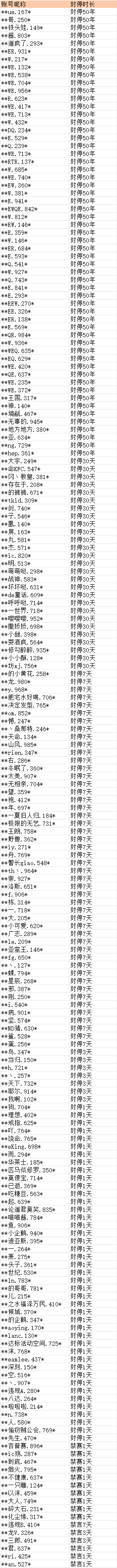 在此输入图注