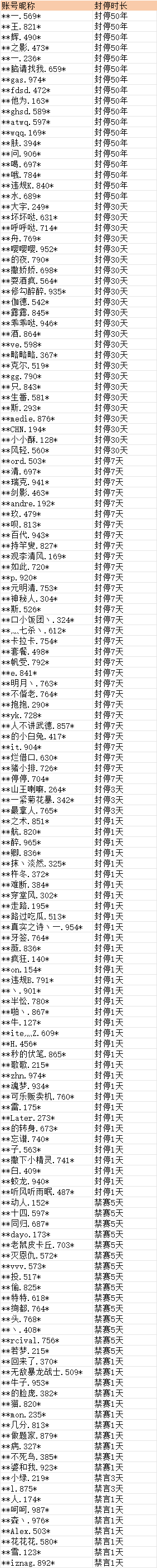 在此输入图注