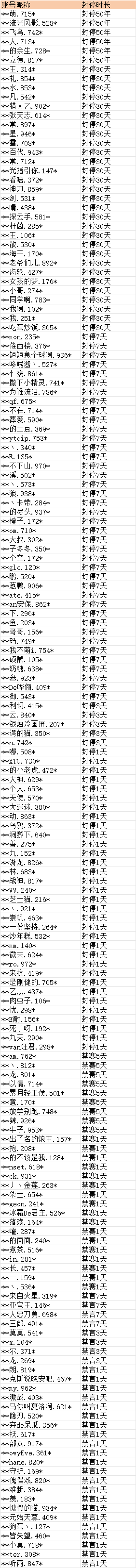 在此输入图注