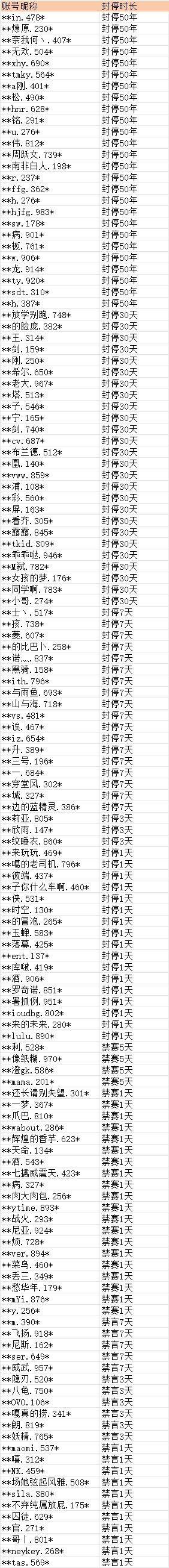 在此输入图注