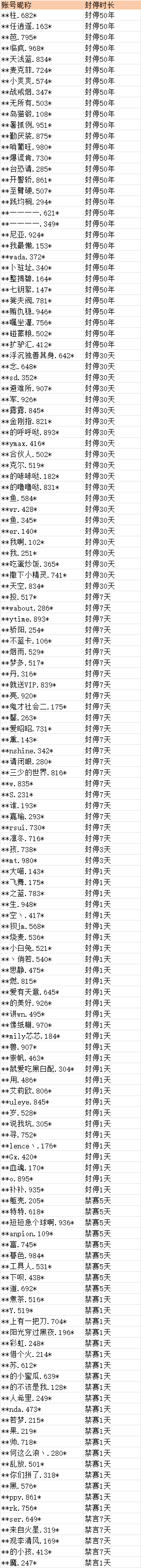 在此输入图注