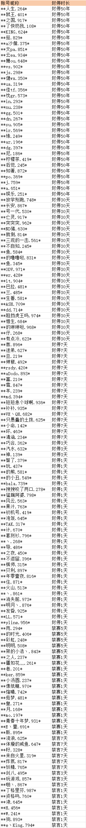 在此输入图注