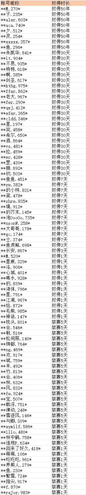 在此输入图注
