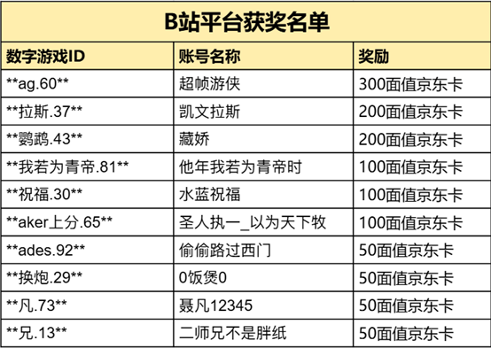 在此输入图注