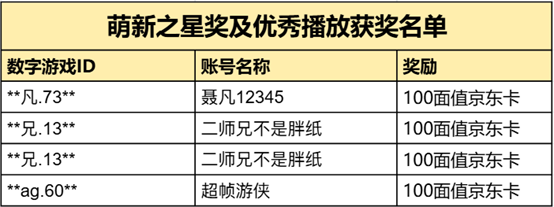 在此输入图注