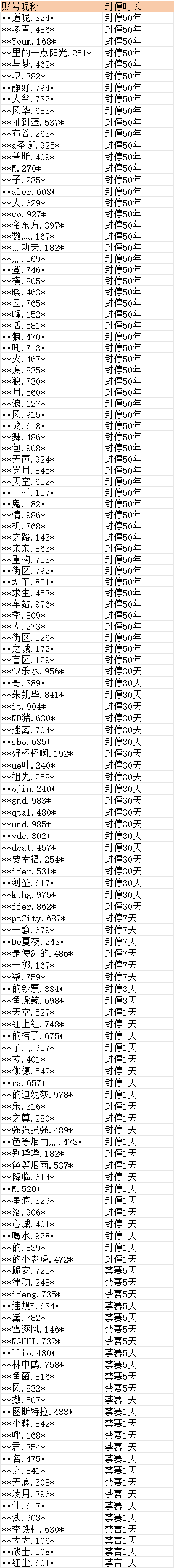 在此输入图注
