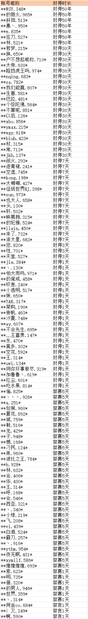 在此输入图注