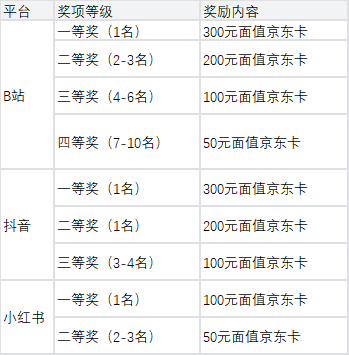 在此输入图注