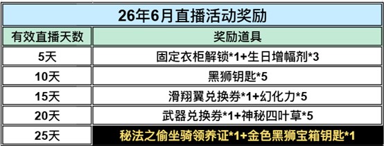 在此输入图注