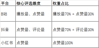 在此输入图注
