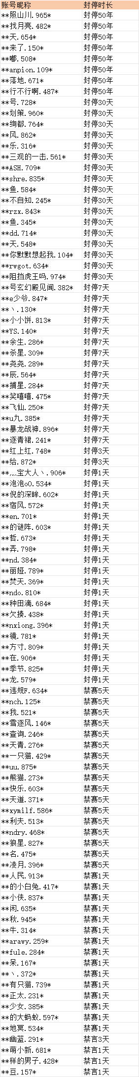 在此输入图注