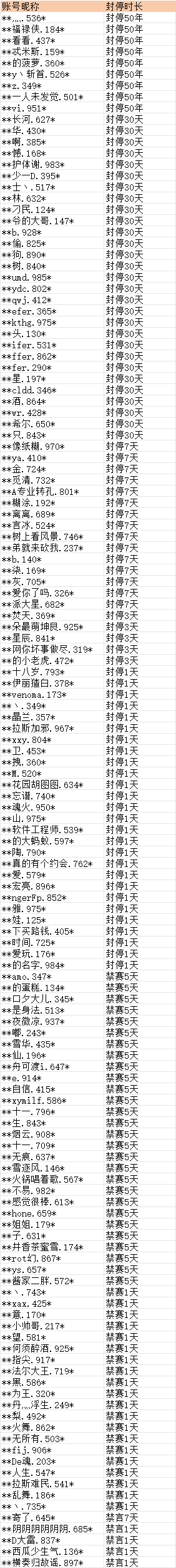 在此输入图注
