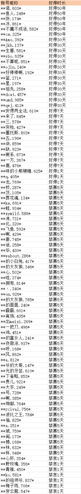 在此输入图注