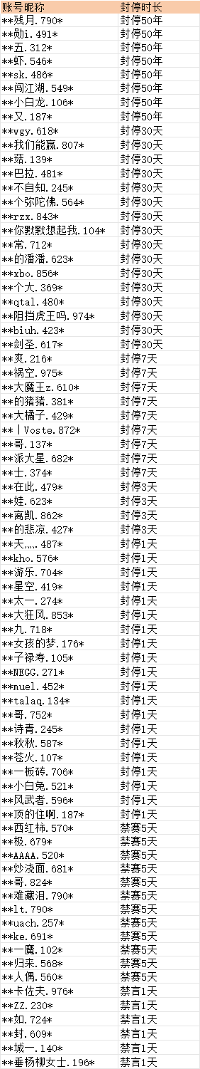 在此输入图注