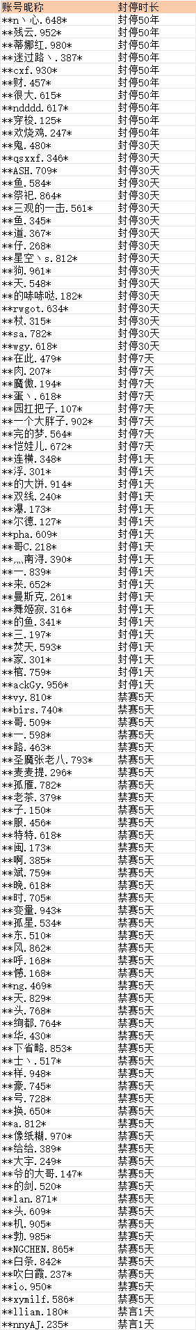在此输入图注
