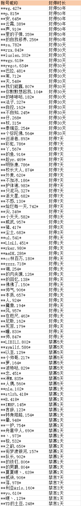 在此输入图注