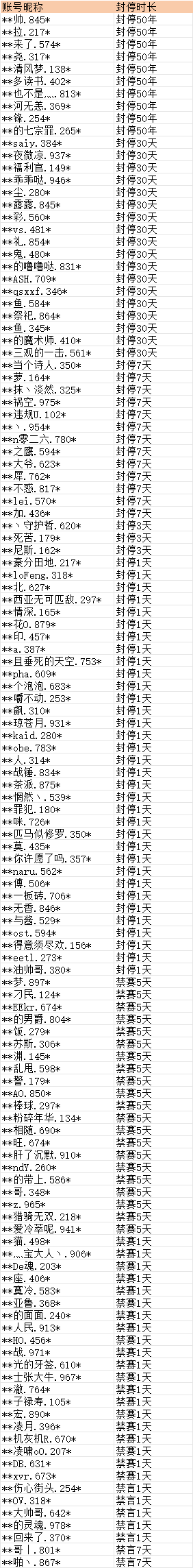 在此输入图注