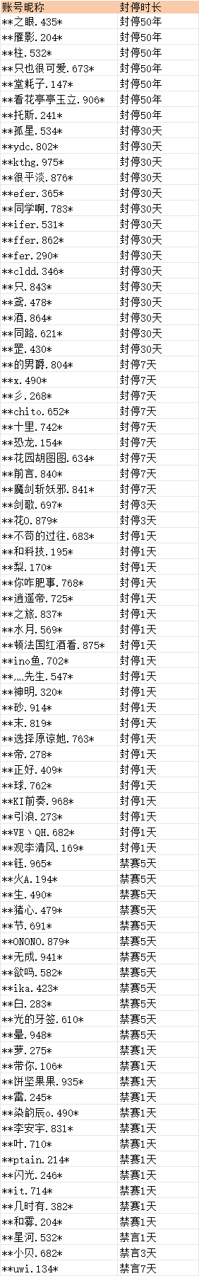 在此输入图注