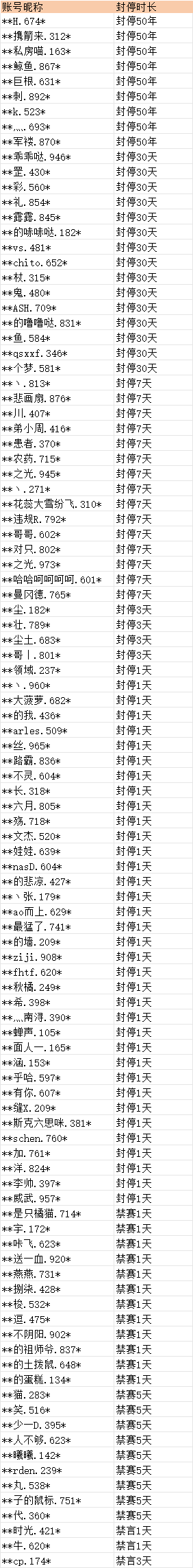 在此输入图注