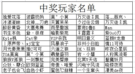 在此输入图注
