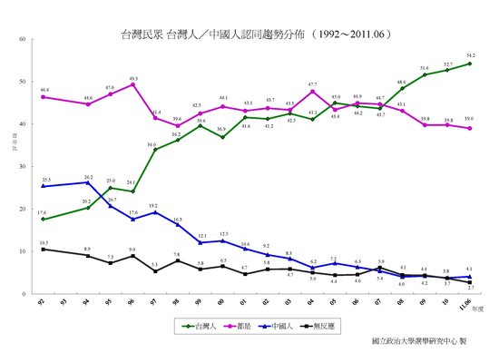 台湾历年人口_台湾南投以历任台当局领导人夫人特点装潢女厕