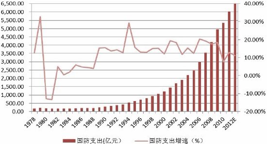 中国去年国防支出5829亿元 公共安全支出1037亿