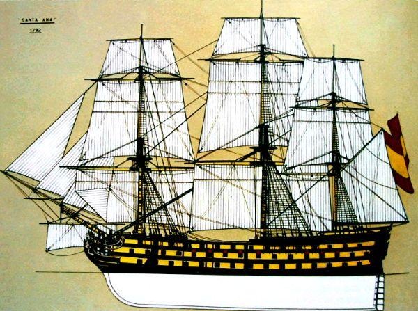 十八世纪西班牙一级战舰赏析