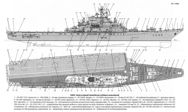苏联航母的精密线图 从1143.1--1143.10