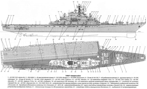 2 明斯克号 (1978年9月28日服役)    1143.