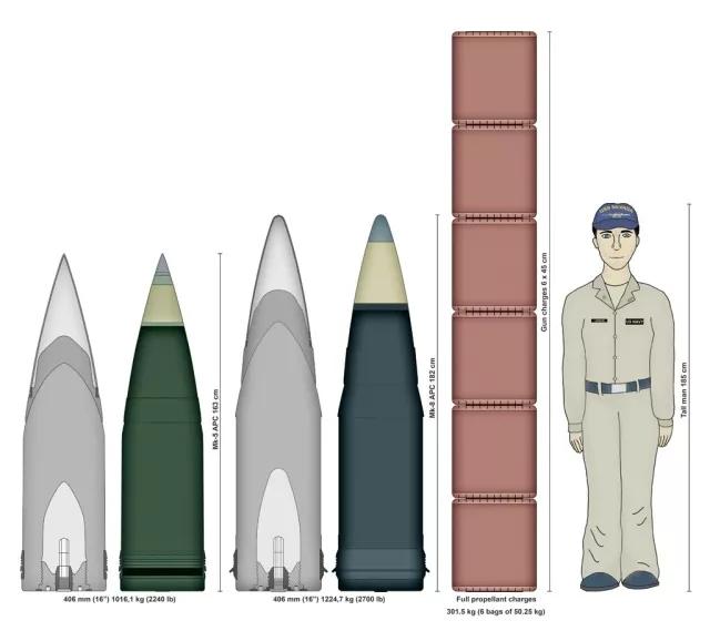 mk5,mk8型炮弹及发射药和人身高对比
