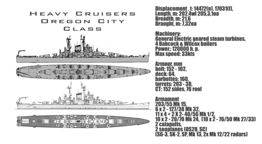 美国全巡洋舰科技树曝光 这么做才能还原历史